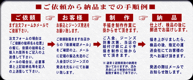 �F�T�W�[���Y���˗�����[�i���̎菇��